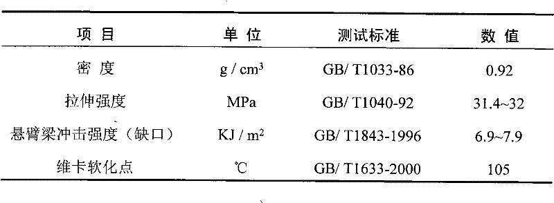 Preparation method of wood plastic material