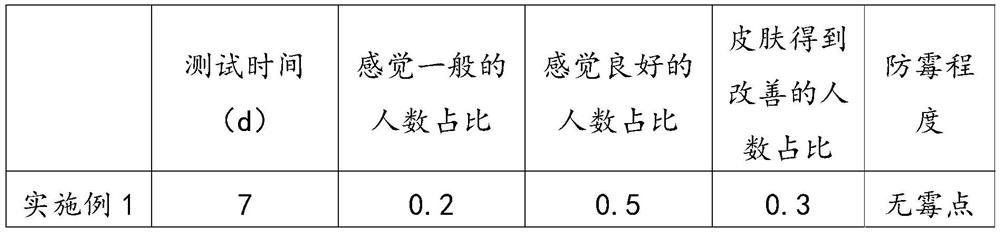 Efficient mothproof camphor tablet with mildew-proof function