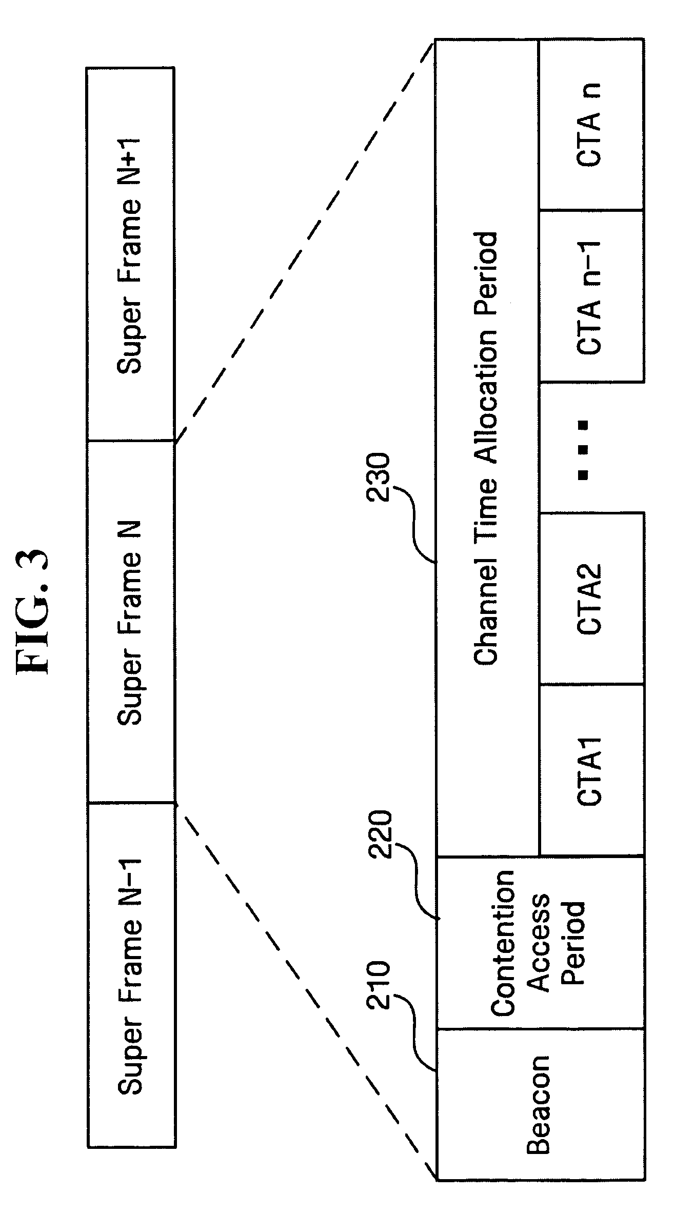 Method and apparatus for supporting multiple wireless universal serial bus (USB) hosts in coordinator-based wireless network