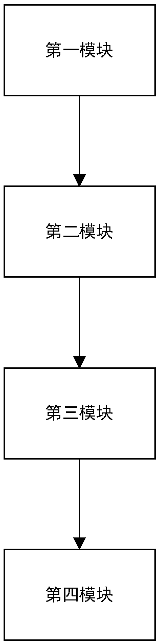 Wiki semantic matching-based document classification method and system