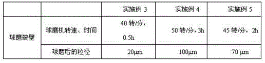 Method for extracting middle-low magnesium plant salts from sea asparagus planted in heavily-alkalized saline-alkali soil