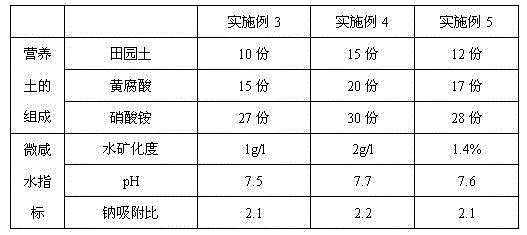 Method for extracting middle-low magnesium plant salts from sea asparagus planted in heavily-alkalized saline-alkali soil