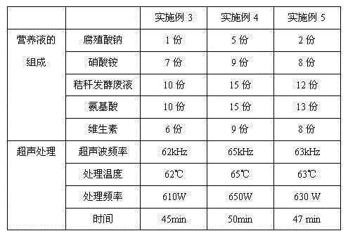 Method for extracting middle-low magnesium plant salts from sea asparagus planted in heavily-alkalized saline-alkali soil