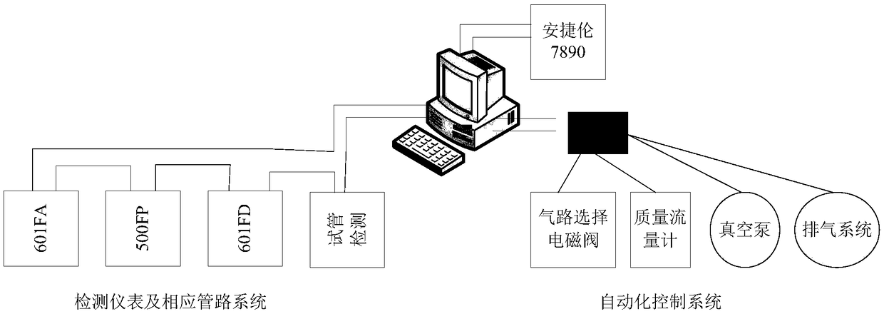 Mobile test system for detecting state of sulfur hexafluoride equipment