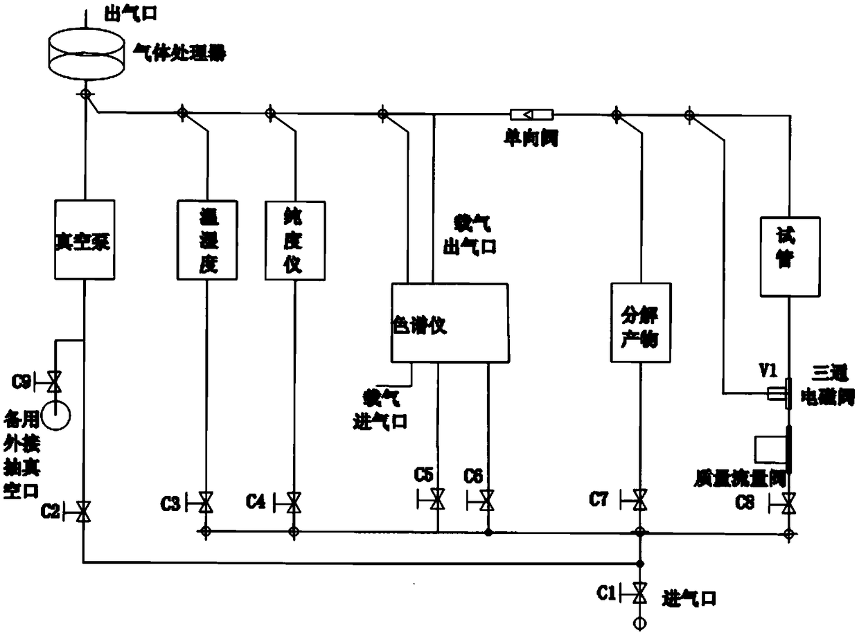 Mobile test system for detecting state of sulfur hexafluoride equipment