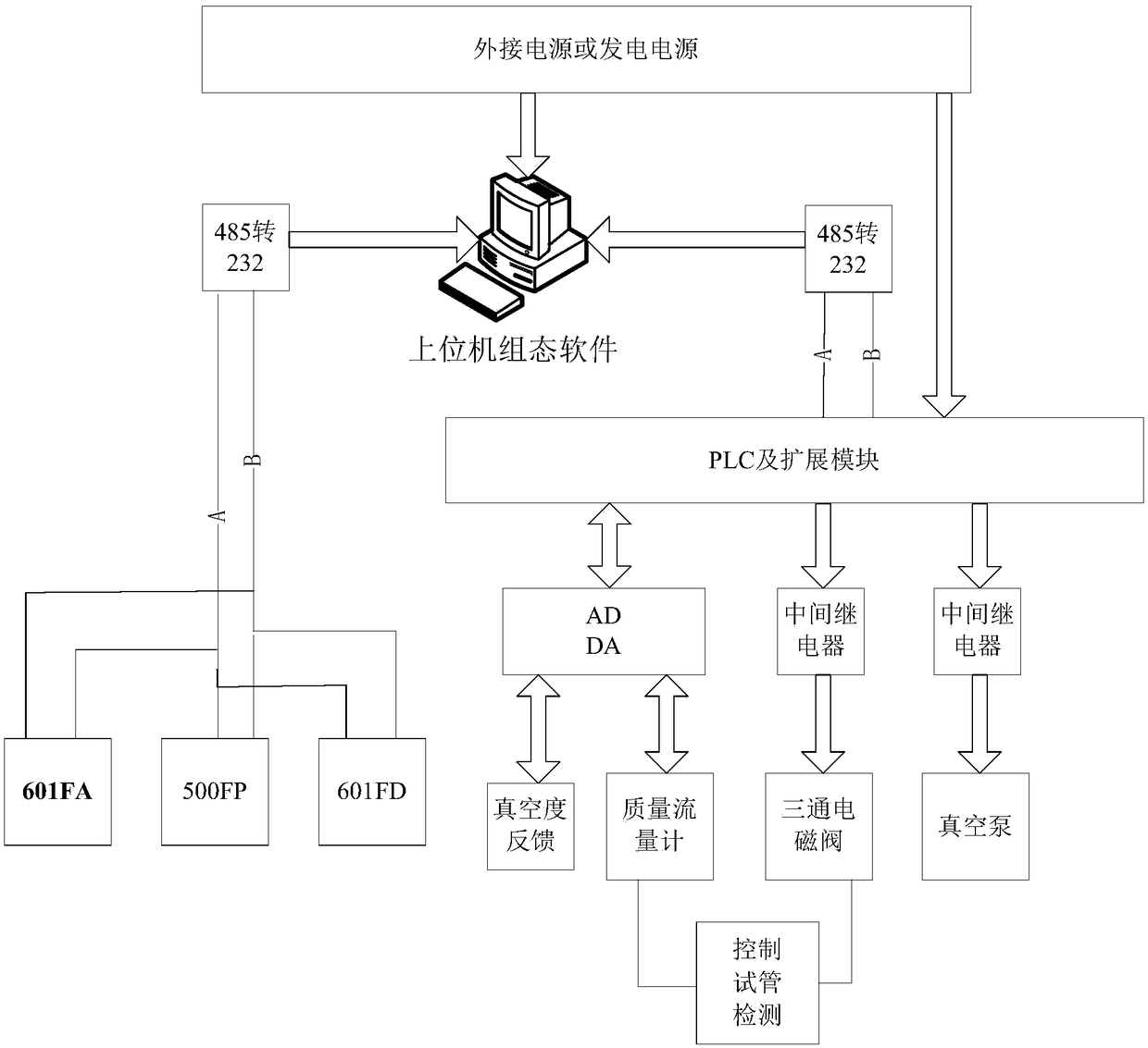 Mobile test system for detecting state of sulfur hexafluoride equipment