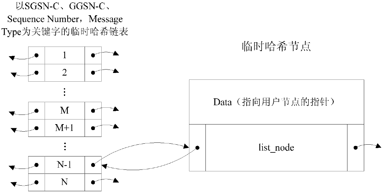 Method and system for associating user information through data of GPRS (General Packet Radio Service) backbone network