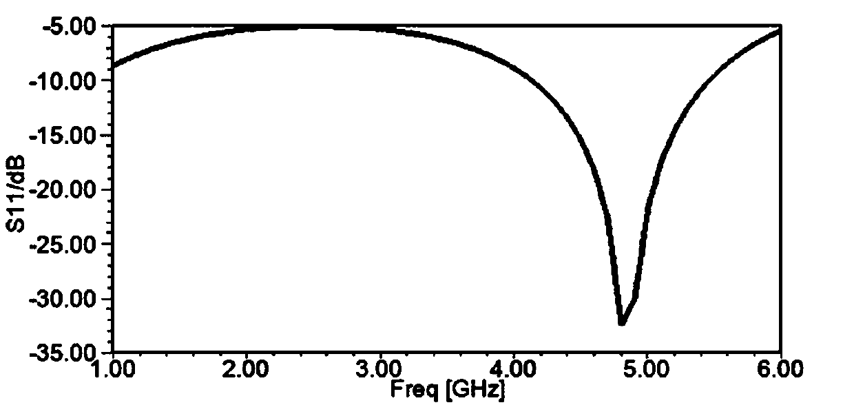 Method for optimizing BGA welding spot return loss