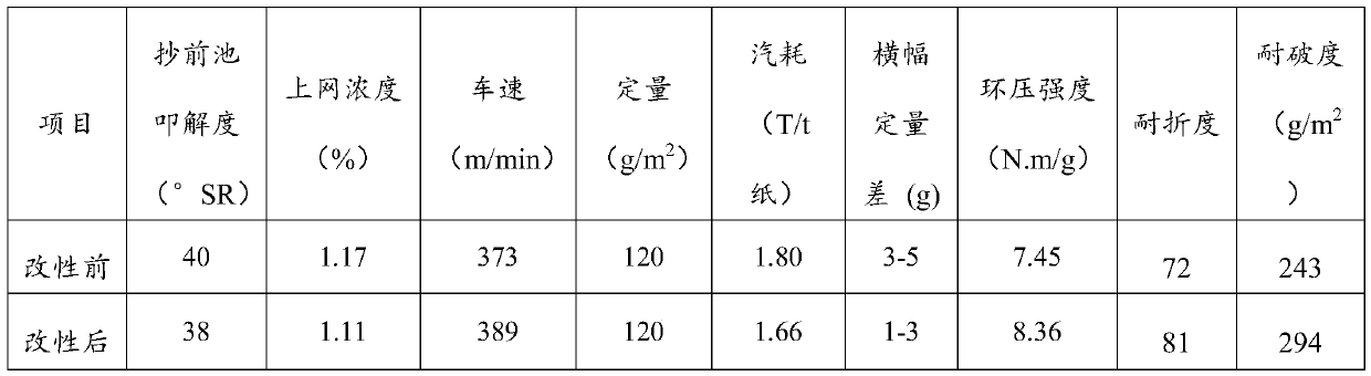 Pulping method for treating waste paper pulp with neutral cellulase and neutral xylanase