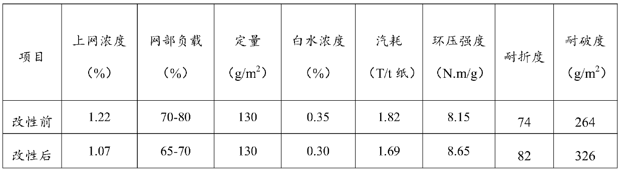 Pulping method for treating waste paper pulp with neutral cellulase and neutral xylanase