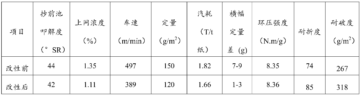 Pulping method for treating waste paper pulp with neutral cellulase and neutral xylanase