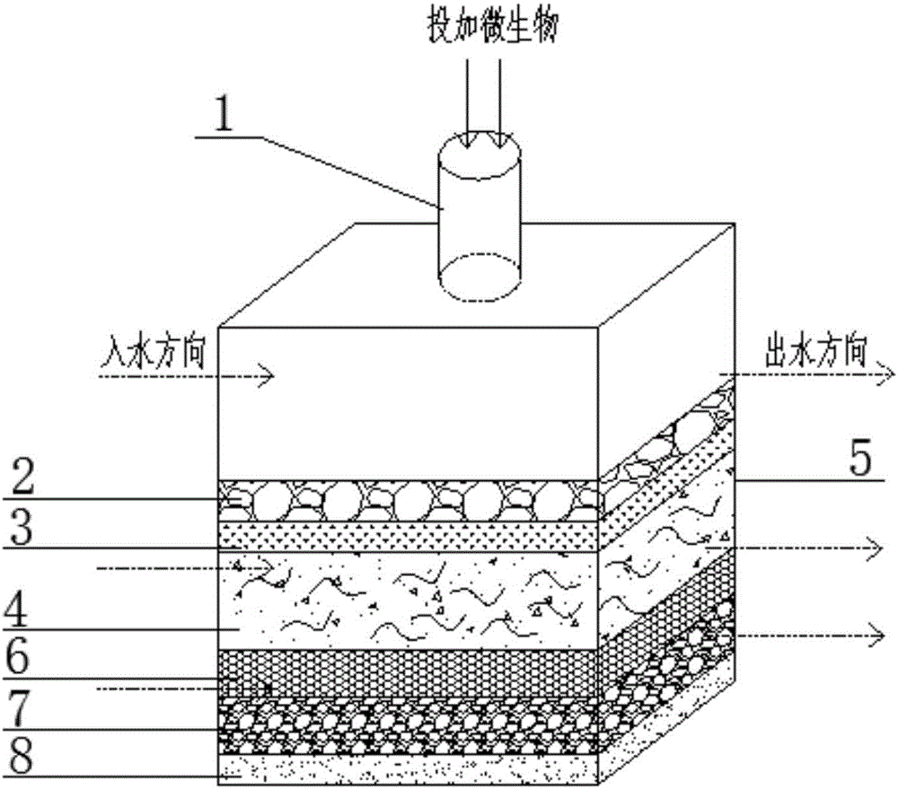 Incoming water pretreatment device for constructed wetland system and method thereof