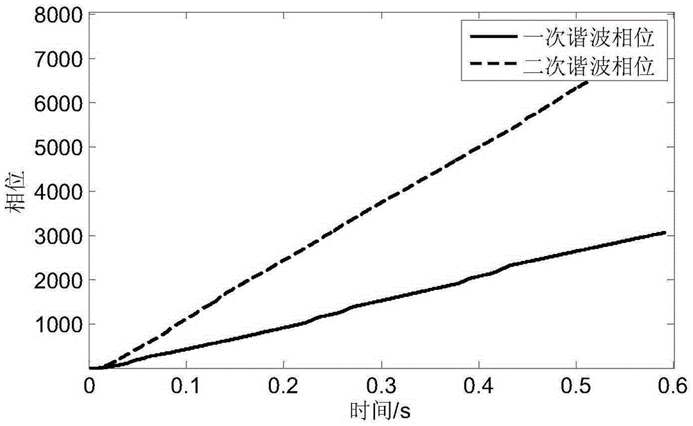 Dolphin click simulating underwater acoustic communication method based on time-frequency spectrum translation