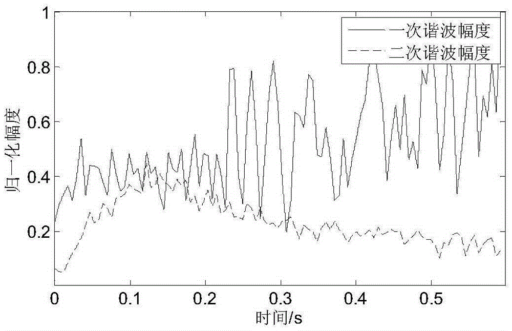 Dolphin click simulating underwater acoustic communication method based on time-frequency spectrum translation