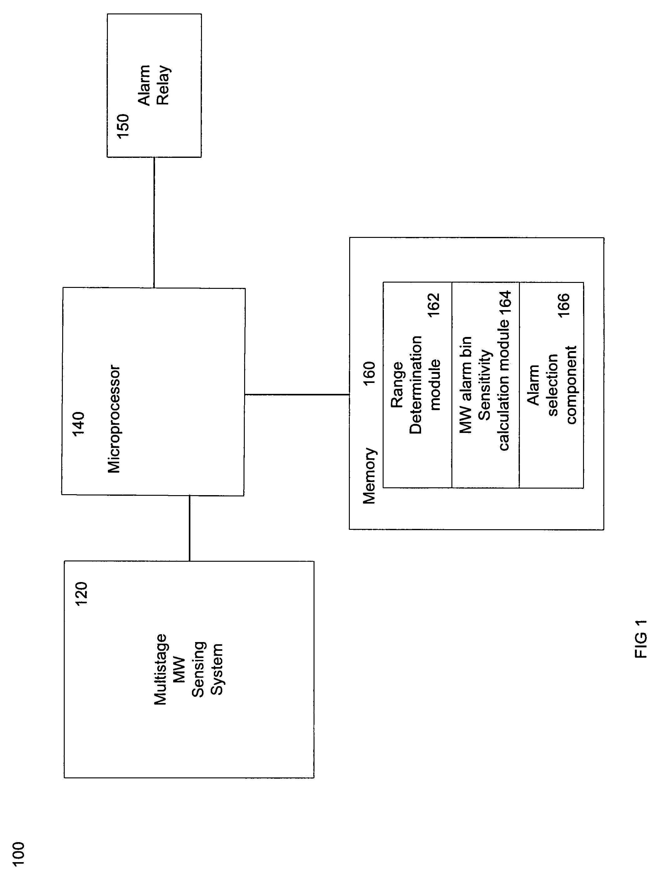 System and method for improving microwave detector performance using ranging microwave function