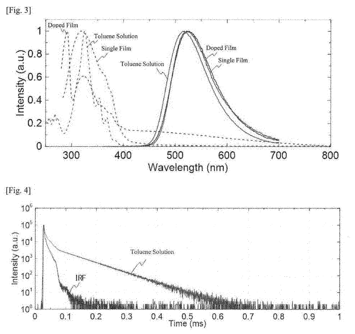 Organic light-emitting element, and light-emitting material and fluorescent body used in same