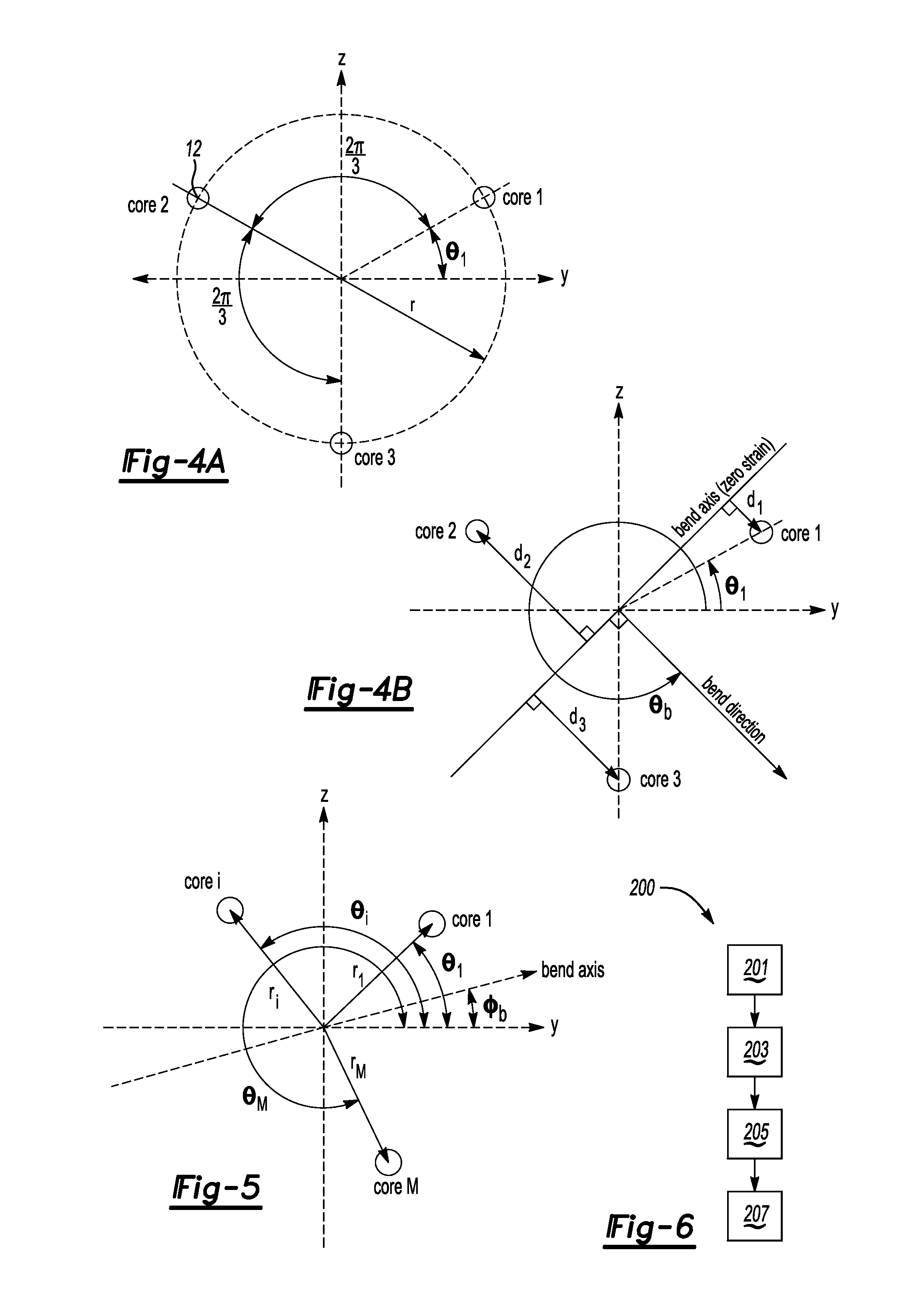 Shape Sensing Using a Multi-Core Optical Fiber Having an Arbitrary Initial Shape in the Presence of Extrinsic Forces