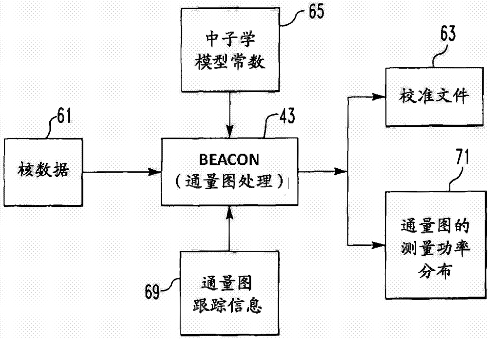 Method of calibrating excore detectors in a nuclear reactor