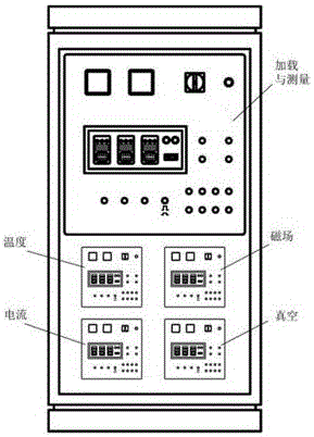 Apparatus for testing mechanical properties of superconducting material in multiple environmental fields