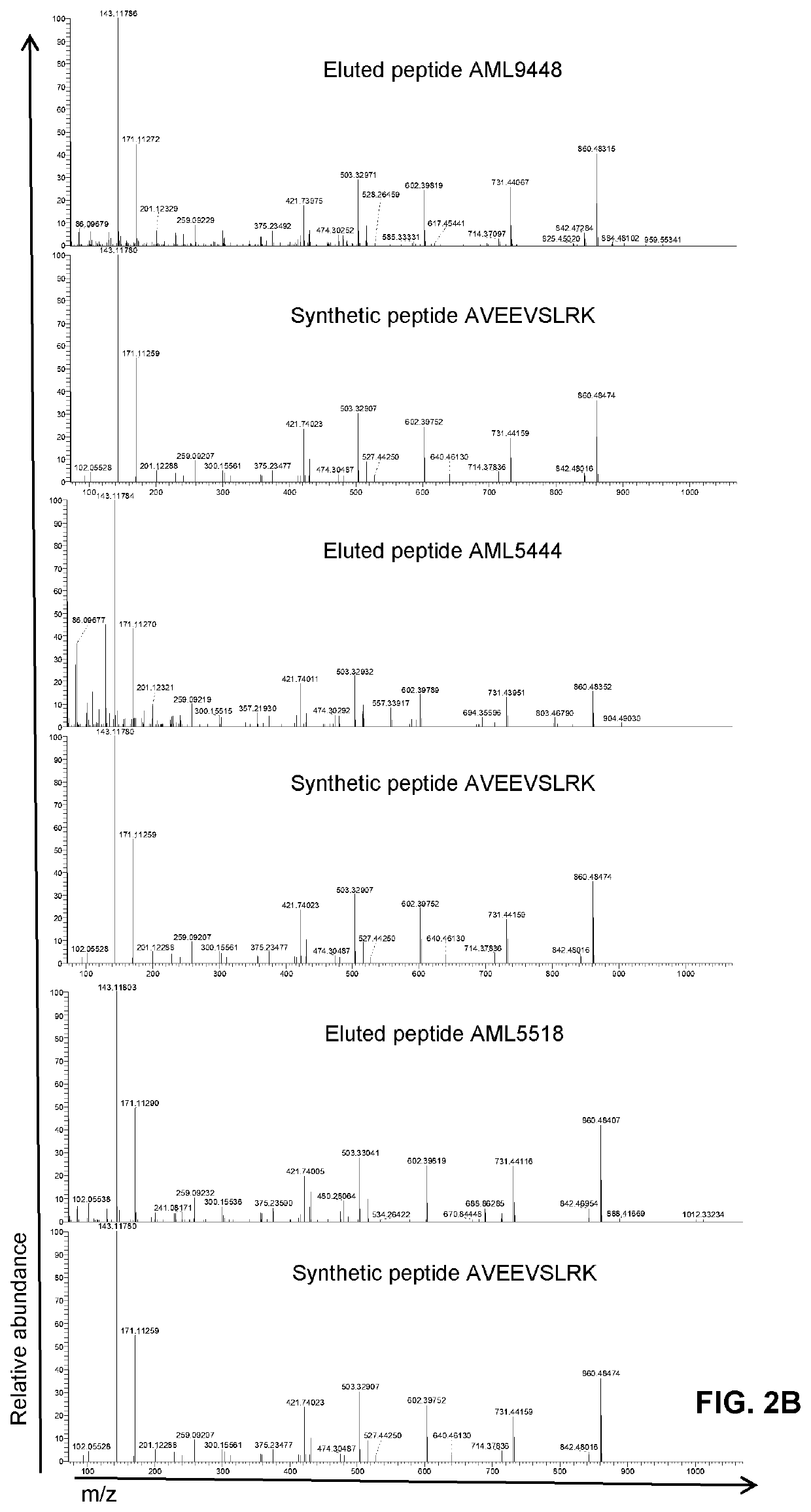 Treatment of haematological malignancies