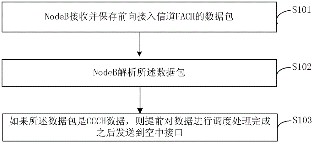 A method and device for reducing RRC connection delay