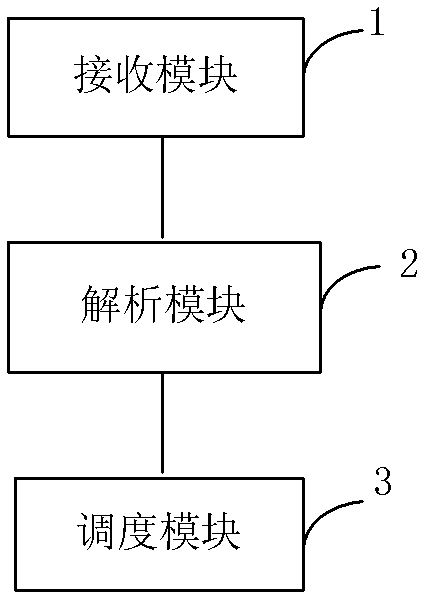 A method and device for reducing RRC connection delay