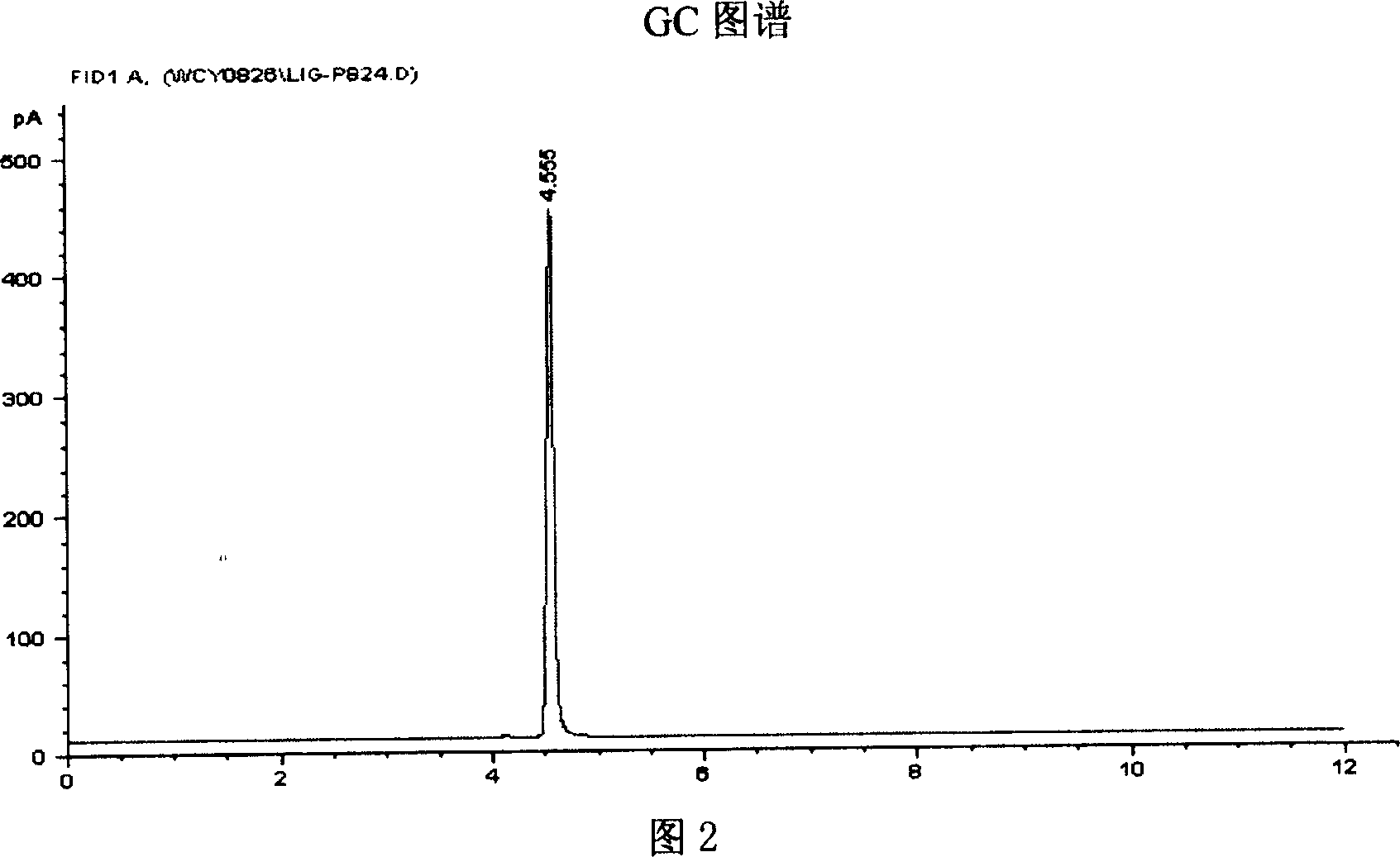 Fast production of high-purity radix ligustici sinensis lactone