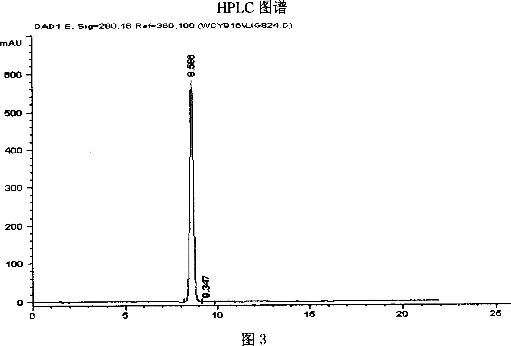 Fast production of high-purity radix ligustici sinensis lactone