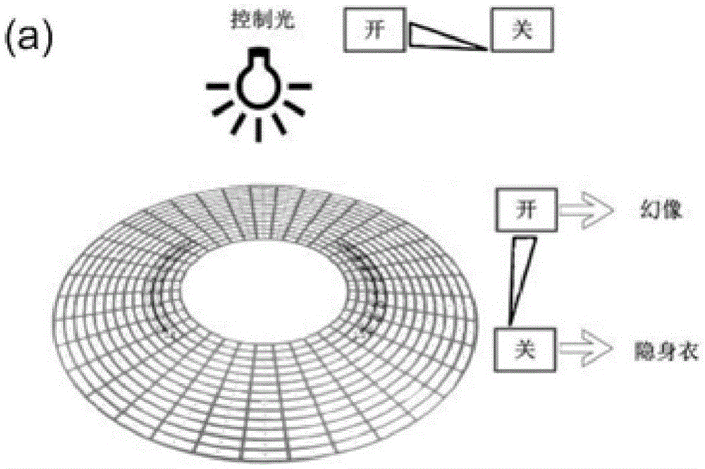 Photocontrol direct-current conversion device