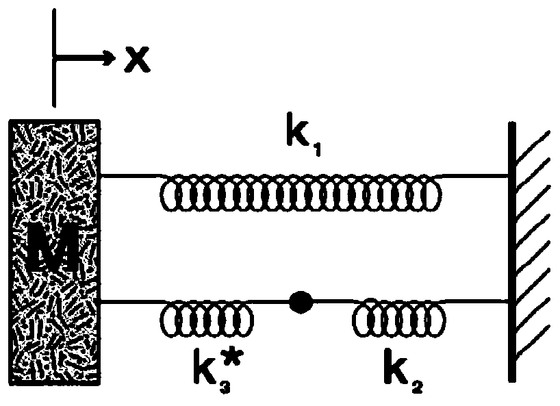 Simulation method and system for high-rise structures with viscous dampers