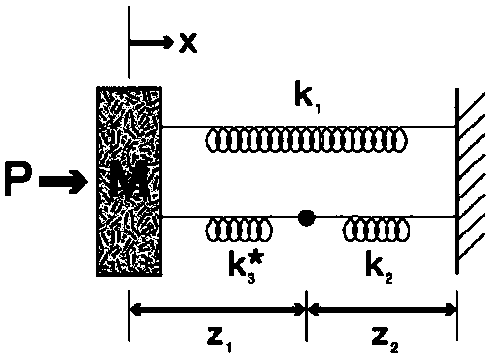 Simulation method and system for high-rise structures with viscous dampers