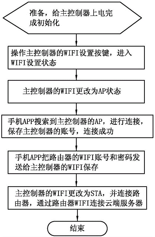 Individual intelligent water closet control system, control method thereof, and intelligent water closet