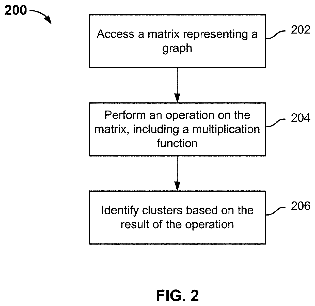 Multidimensional connectivity graph-based tensor processing