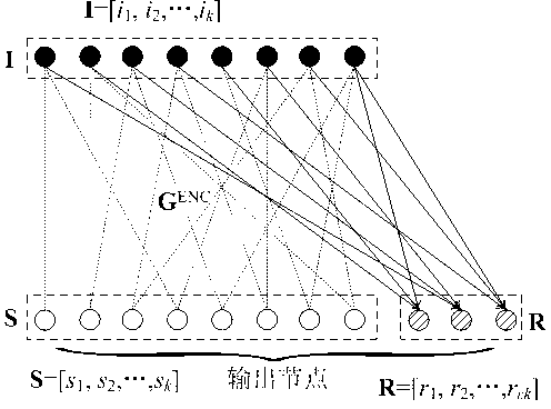 System LT code compiling method based on superposition degree