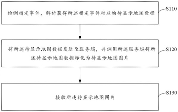 Webpage map processing method and device based on vehicle-mounted intelligent equipment