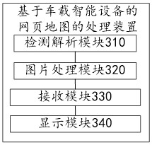 Webpage map processing method and device based on vehicle-mounted intelligent equipment