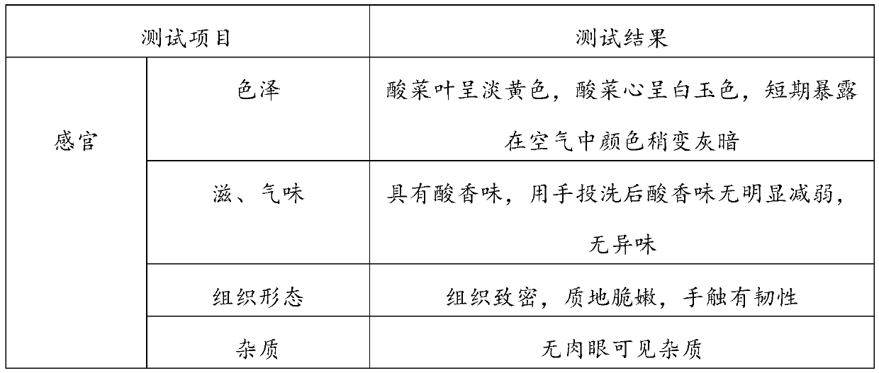 Preparation method of Chinese sauerkraut