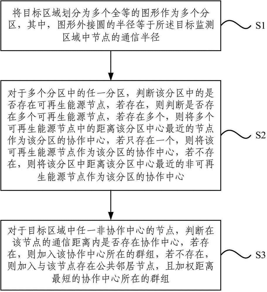 Farmland sensor network multi-antenna-array transmission subarea node energy balance dispatching method