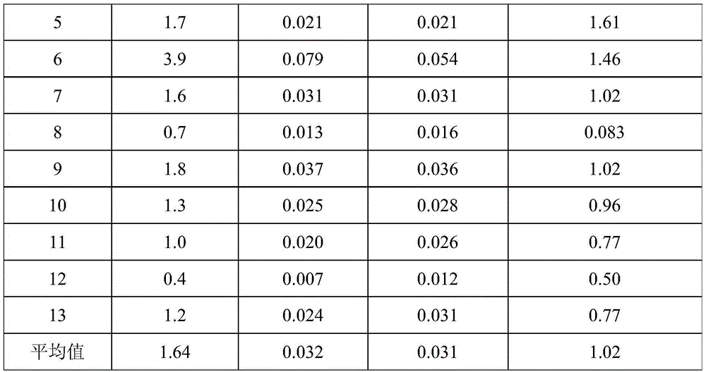 Quick and zero-damage quasipaa spinosa sampling method