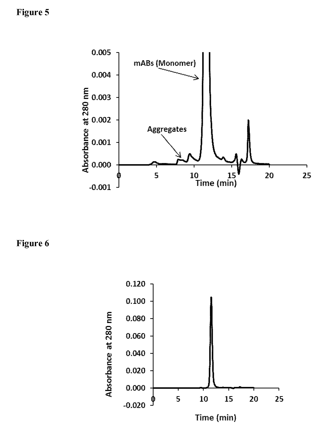 Mixed-mode chromatography membranes