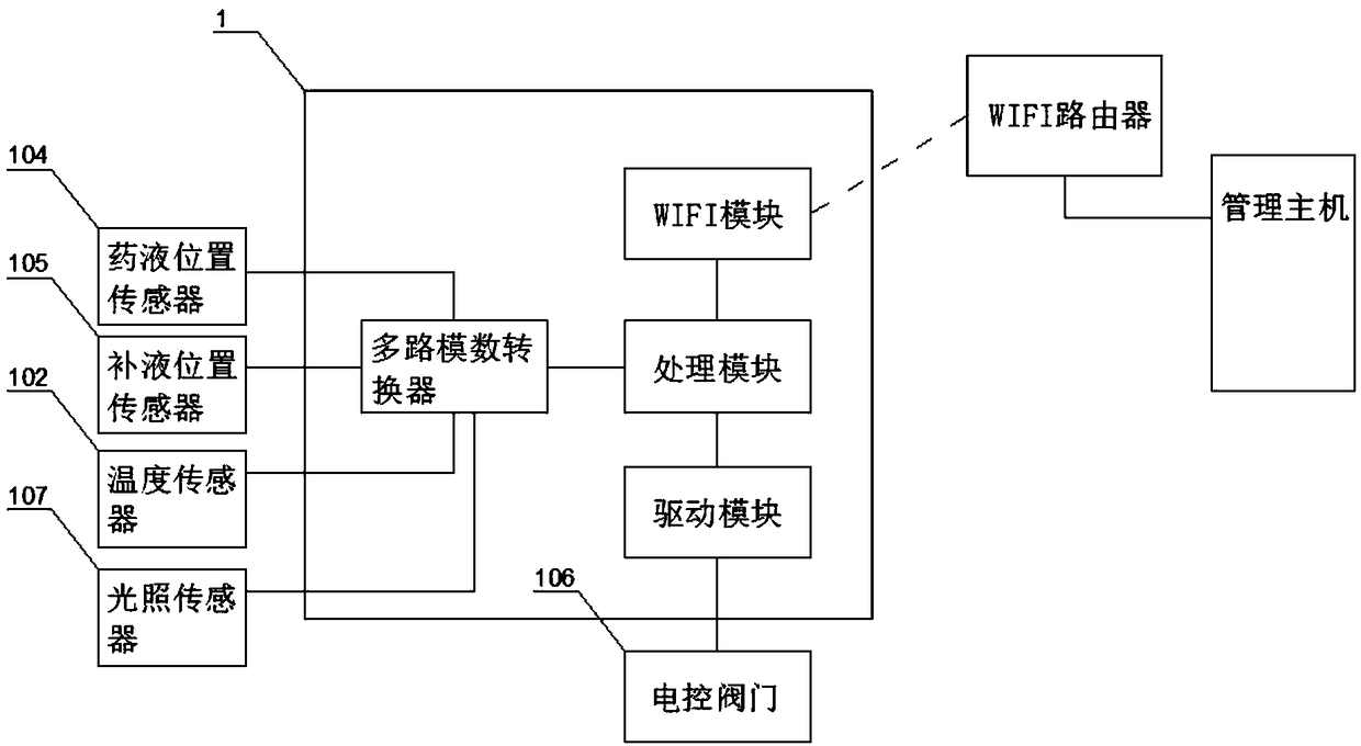 System and method for accurately controlling tree infusion