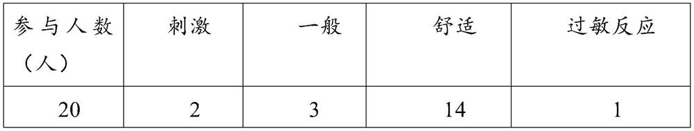 Antibacterial formula containing vegetable medicinal oil as well as preparation method and application of antibacterial formula