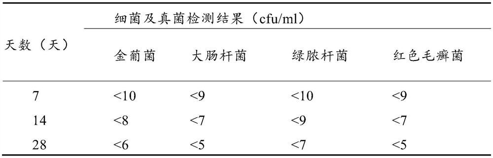 Antibacterial formula containing vegetable medicinal oil as well as preparation method and application of antibacterial formula