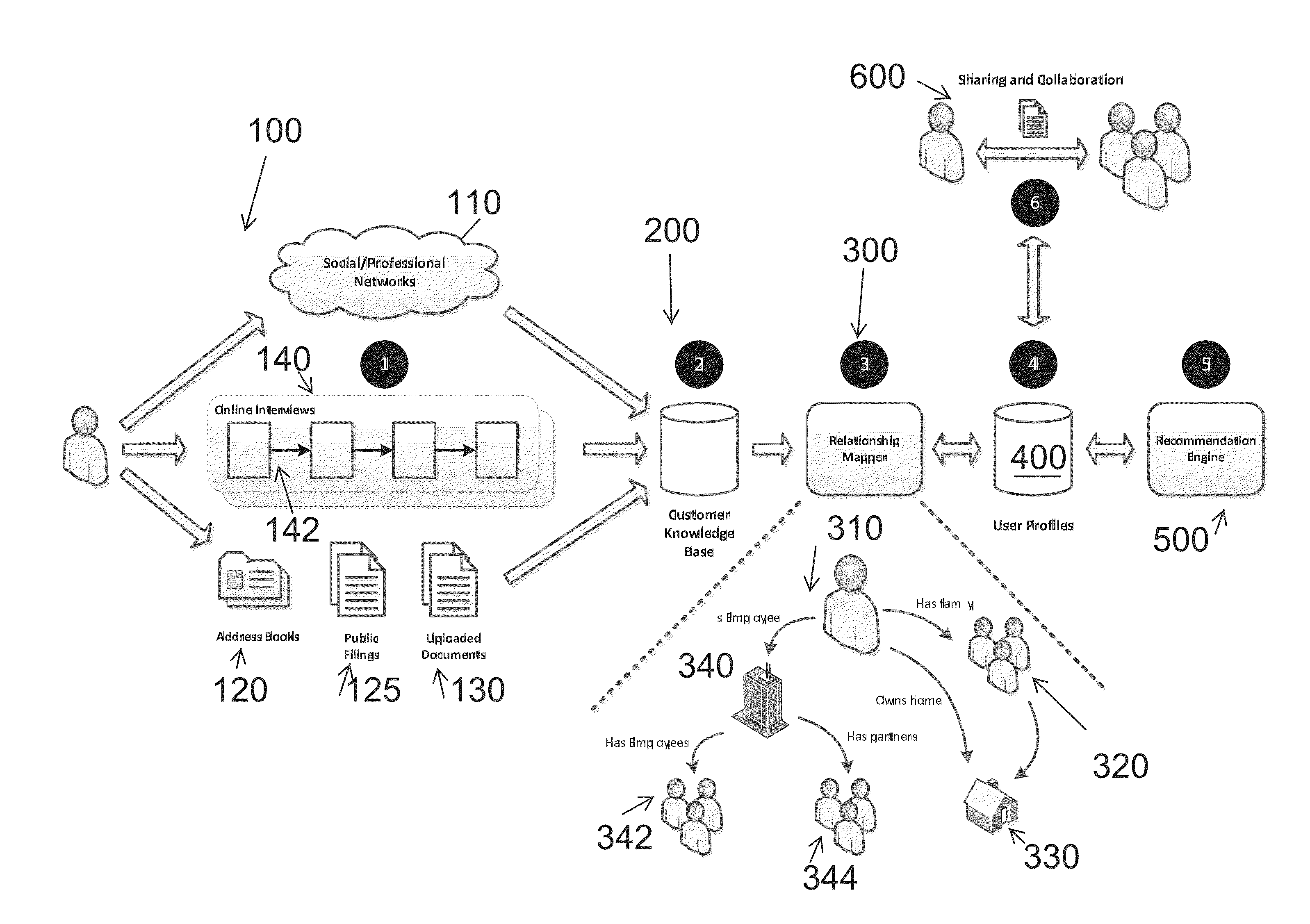 Legal Relationship Manager