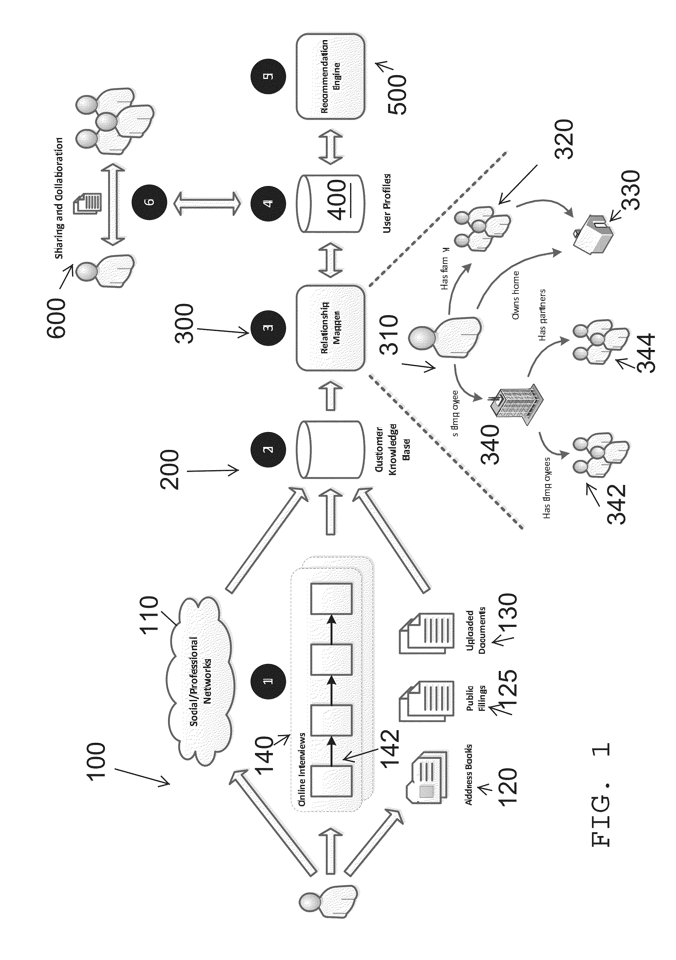 Legal Relationship Manager