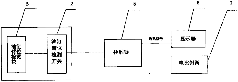 Electronic hyperextension-proof device of single cylinder bolt type telescopic boom crane oil cylinder