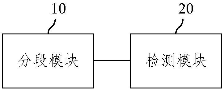 Detection system of arrhythmias based on convolutional neural network