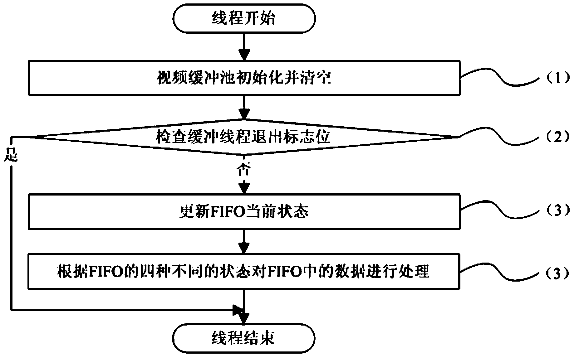 Method for controlling video streaming buffering in real time