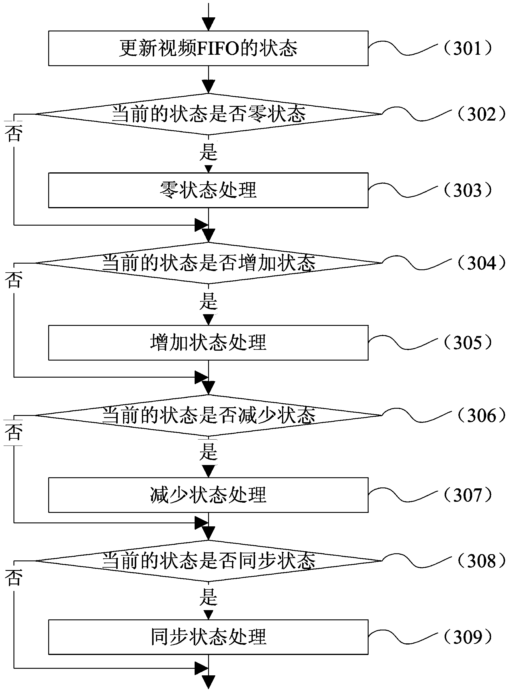 Method for controlling video streaming buffering in real time