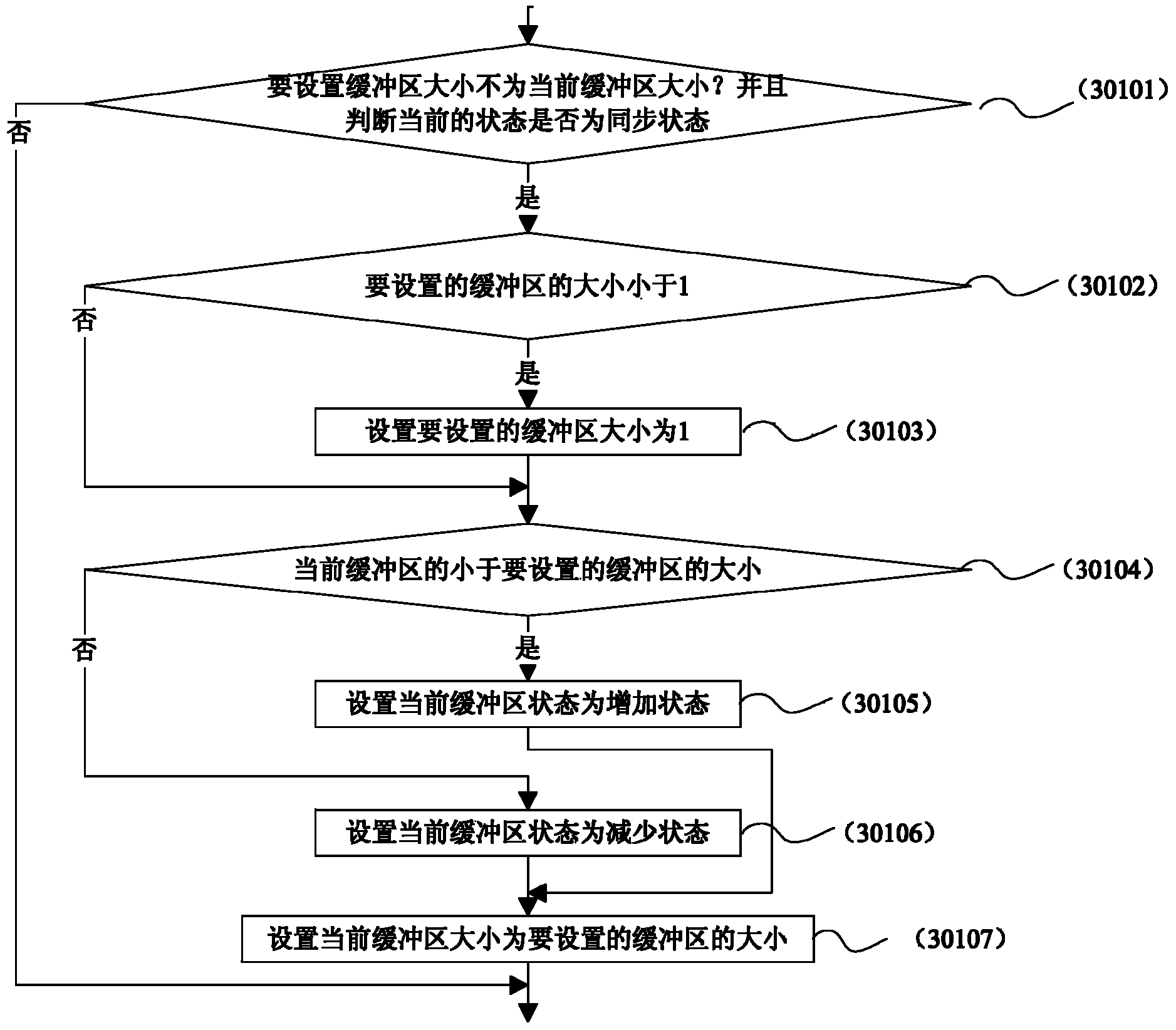 Method for controlling video streaming buffering in real time